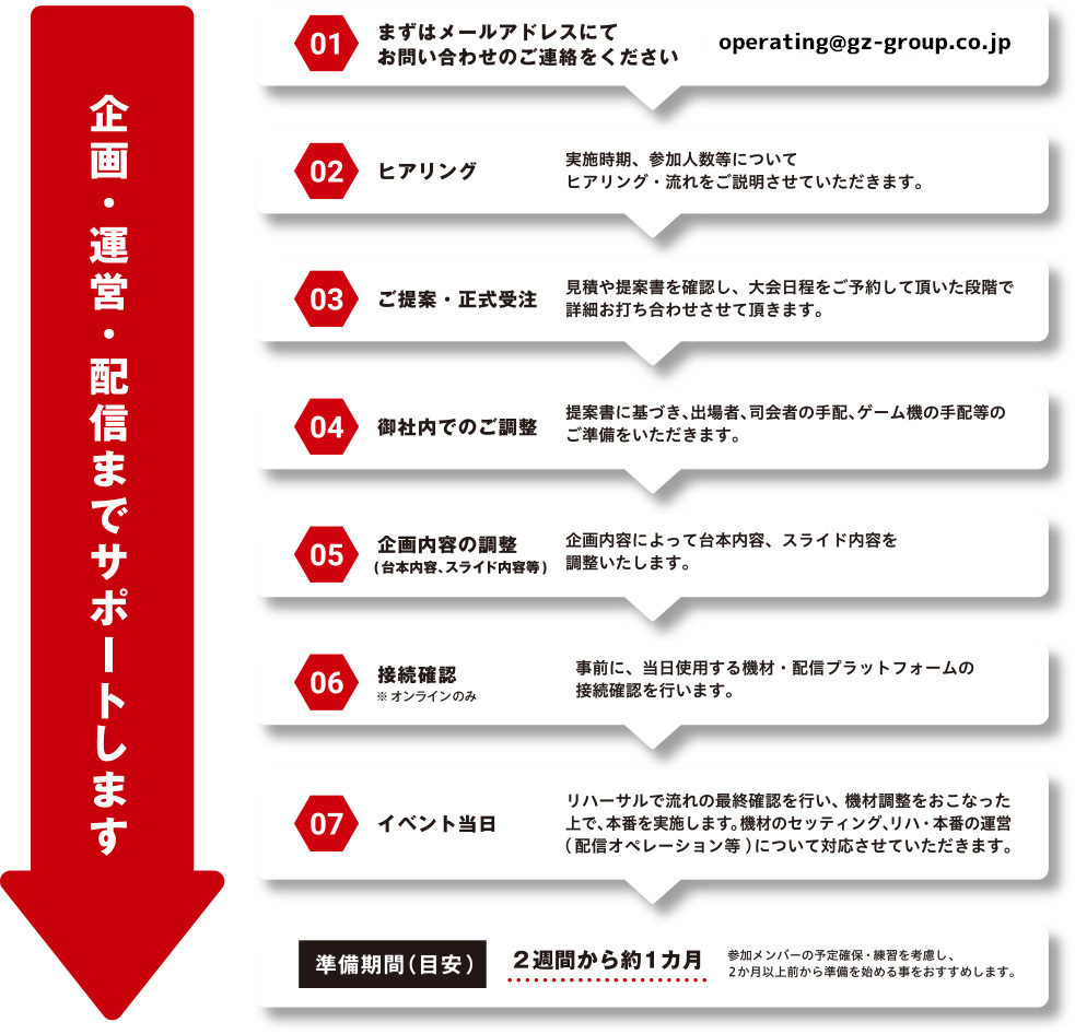 企画・運営・配信までサポートします